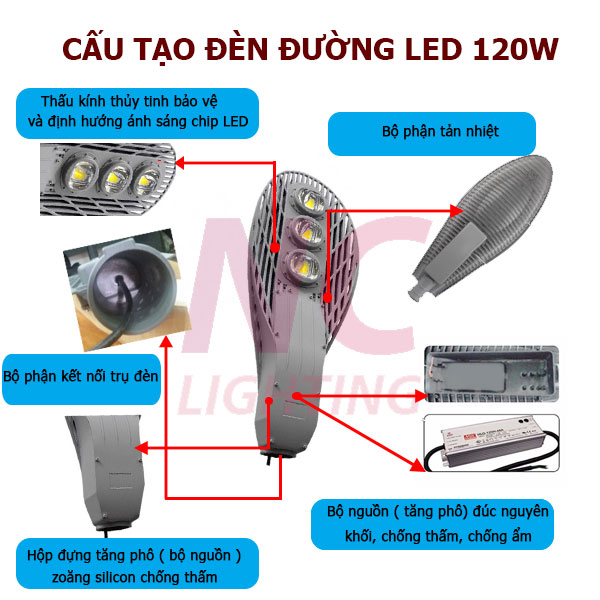 Cấu tạo đèn đường led 120W