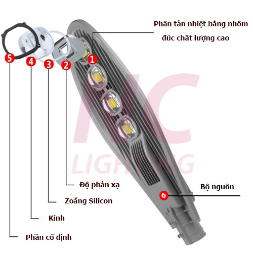 Cấu tạo đèn led cao áp 150W 