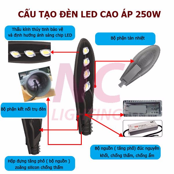 Cấu tạo đèn led cao áp 250W