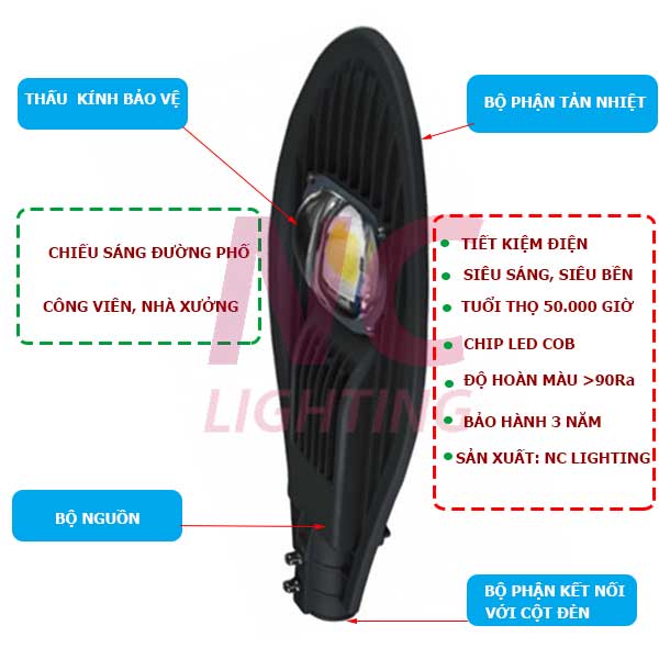 Đặc điểm chi tiết và cấu tạo đèn led cao áp 50W