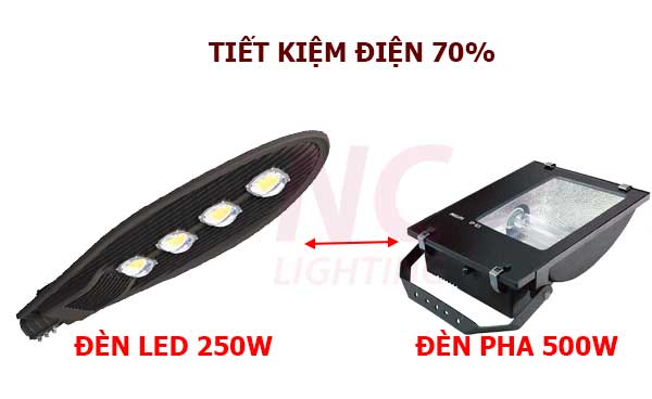 Đèn led cao áp tiết kiệm 70% điện năng