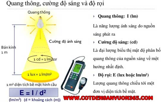 Quang thông và cường độ sáng đèn led 