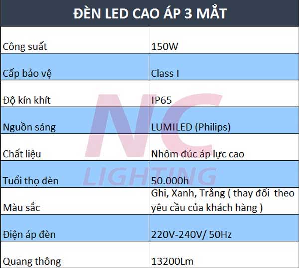 5 Lý Do Khiến Đèn Đường led Cao Áp Được Các Chủ Đầu Tư "Săn Lùng" Cột đèn sân vườn 365