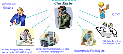 den-duong-led-cao-ap-duoc-cac-chu-dau-tu-san-don