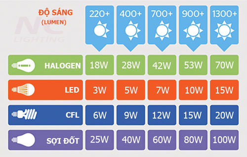 Den led tiet kiem dien nang