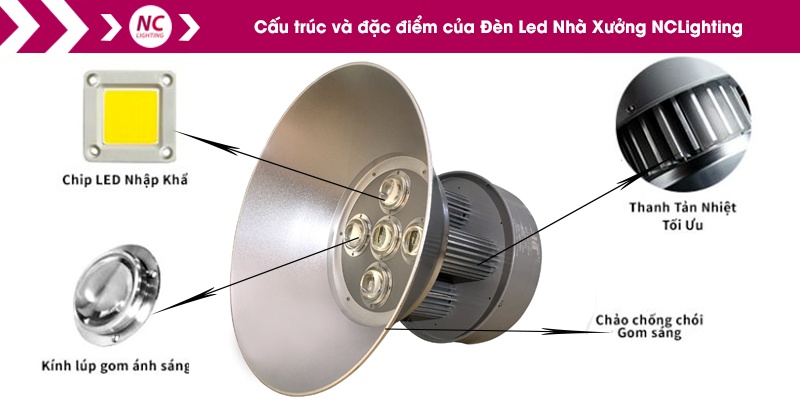 den led nhà xưởng 250w