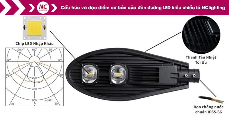 Đặc điểm cấu tạo của đèn đường led 100w