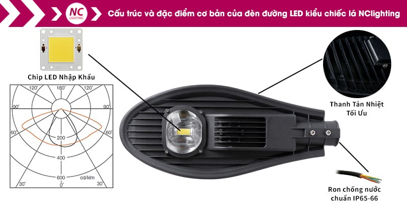 san-pham-den-duong-led-50w-kieu-chiec-la