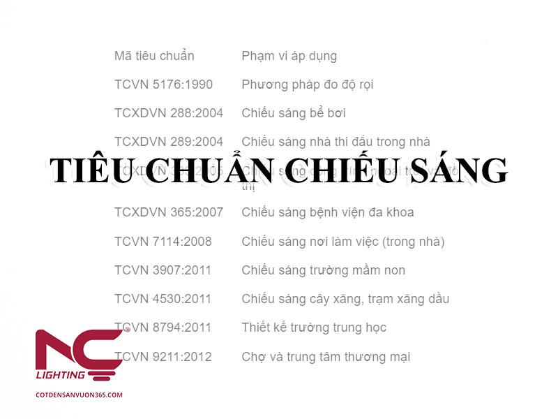 Tiêu chuẩn chiếu sáng là gì